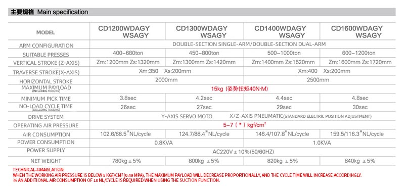 CDW门框式大型横走式机械手en.jpg