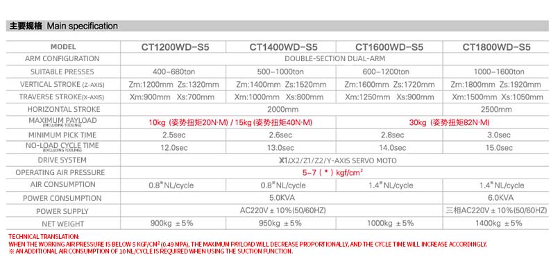 CTW-S5门框式大型全伺服横走式机械手en.jpg